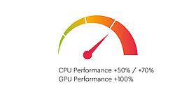 CPU Performance / GPU Performance