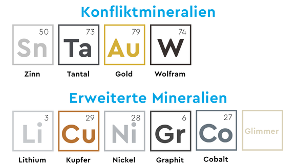 Konfliktmaterialien