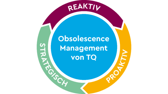 Obsolescence Management Services