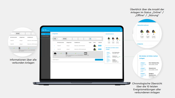 Commercial Charging Visualisierung