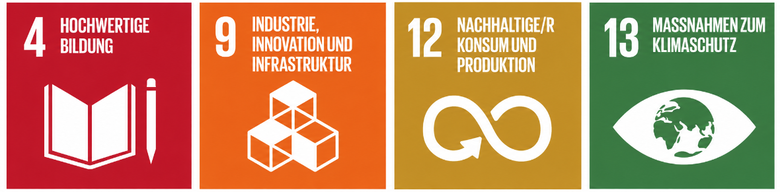 Die vier SDGs: 4, 9, 12 und 13 die TQ berücksichtigt