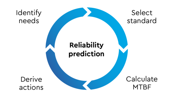 Infographic Circuit reliability analysis