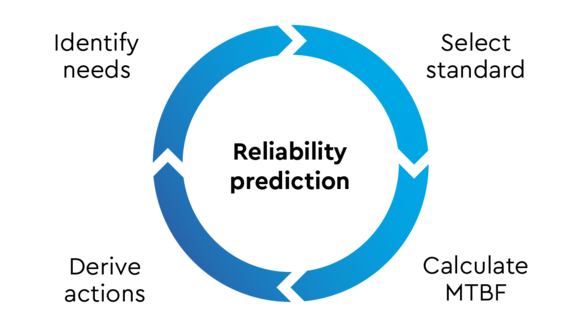 Infographic Circuit reliability analysis