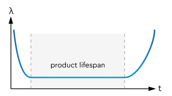 Graphic Lifetime Product