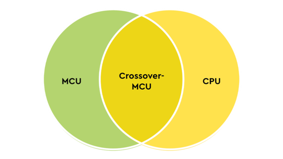 Crossover-MCU Case Study TQMa117xL