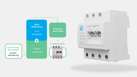 Energy Manager