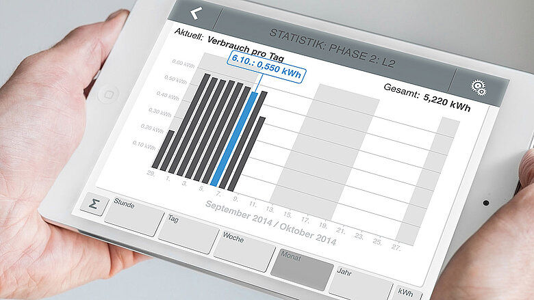 Energy monitoring