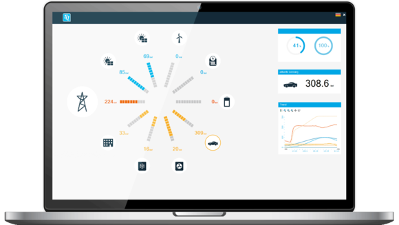 Automatisierte Cloud-Lösung