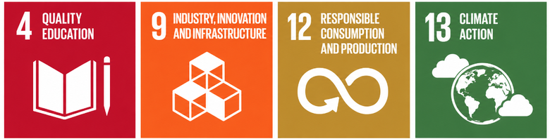 The four SDGs—4, 9, 12, and 13—that TQ takes into account