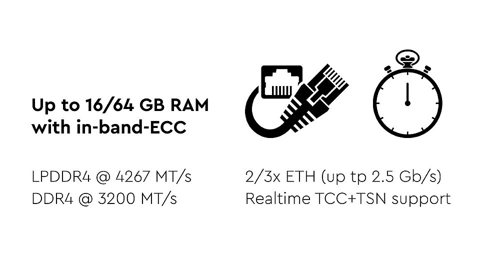RAM with in-band-ECC