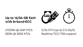 RAM with in-band-ECC