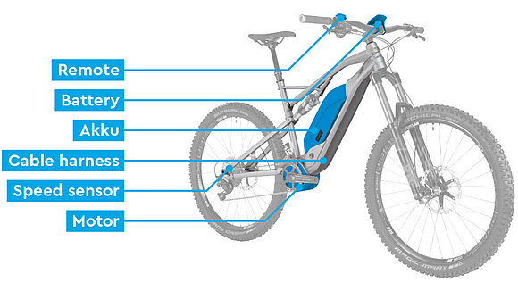 A drawing of an e-bike with the various labeled components