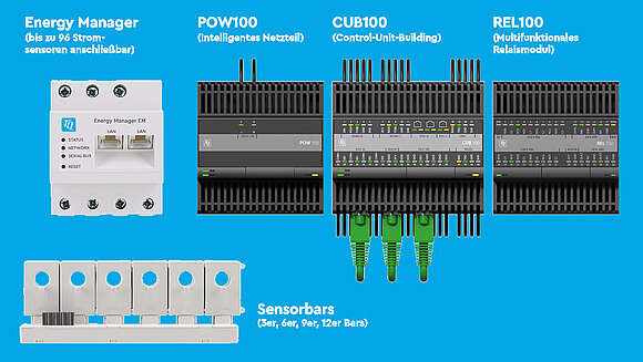 DM100 products