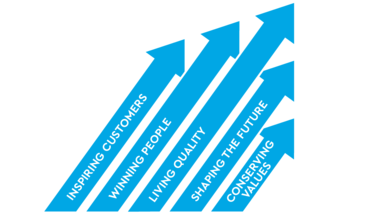 Vision and principles of TQ Group