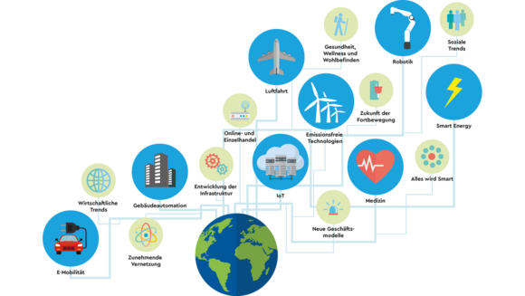 Megatrends