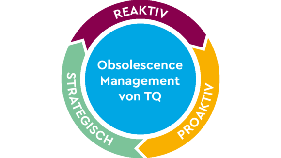 Obsolecence Management