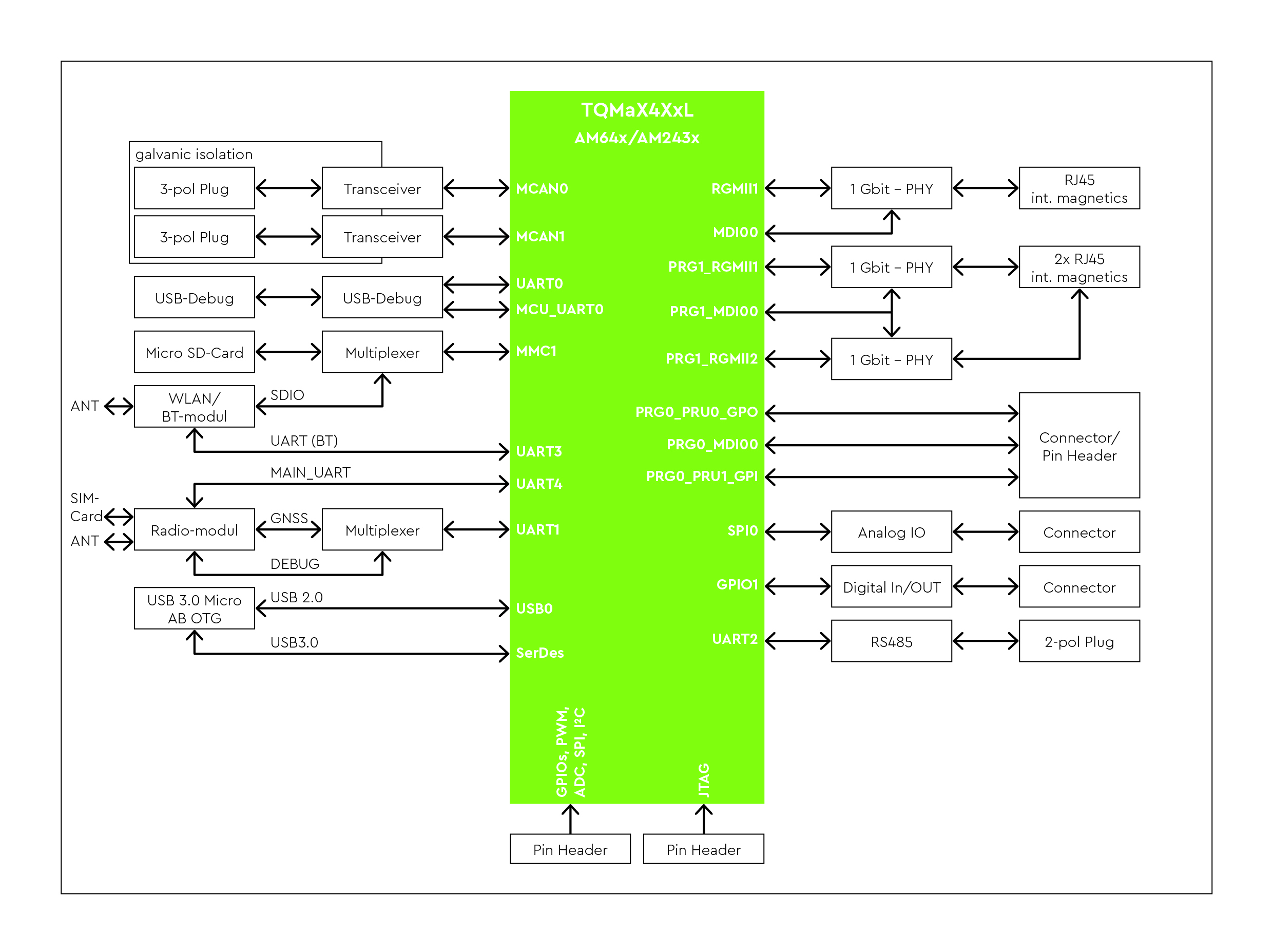 Embedded Blockschaltbild