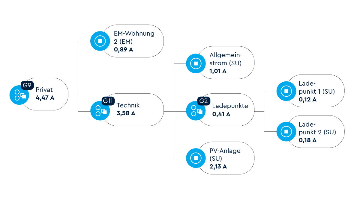 Schematic diagram of the sensor bars from TQ