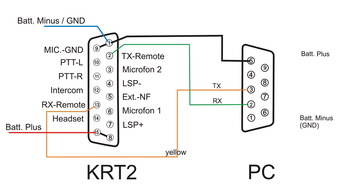 FAQ PC Connection