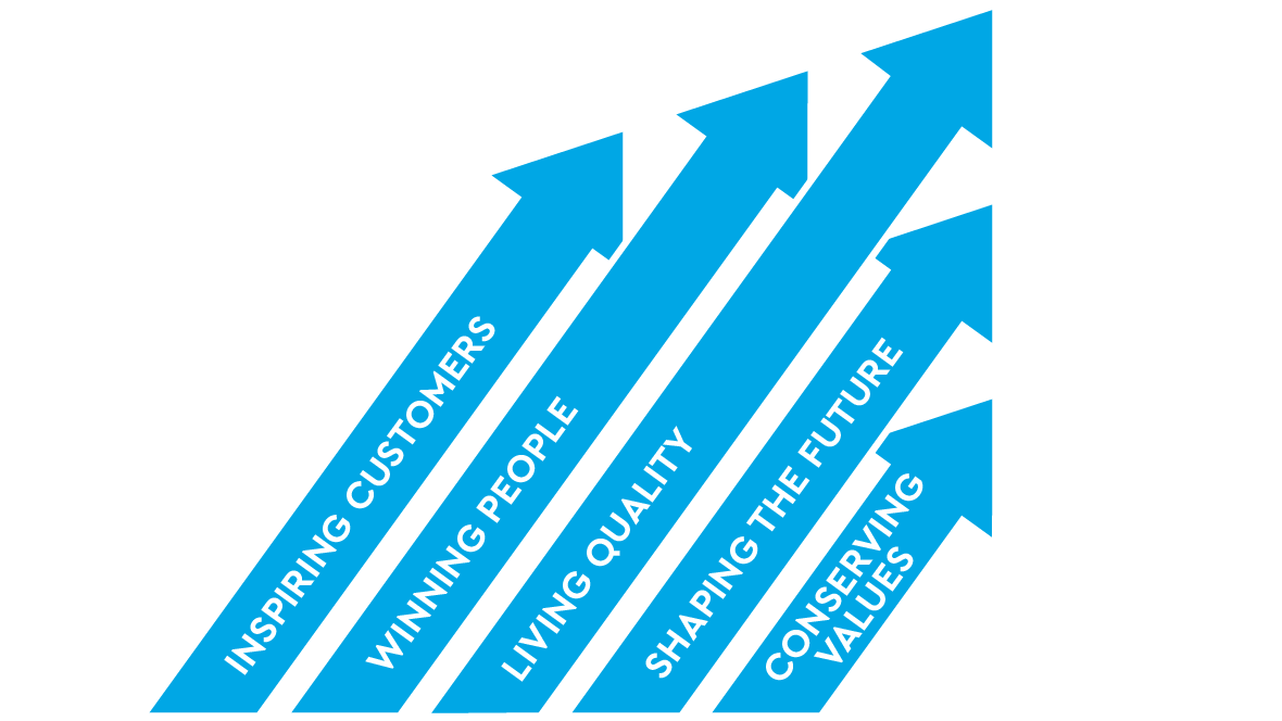 Vision and principles of TQ Group