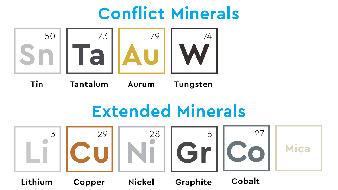 conflict minerals