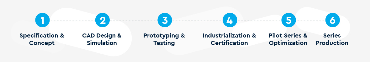 Mechanical development process