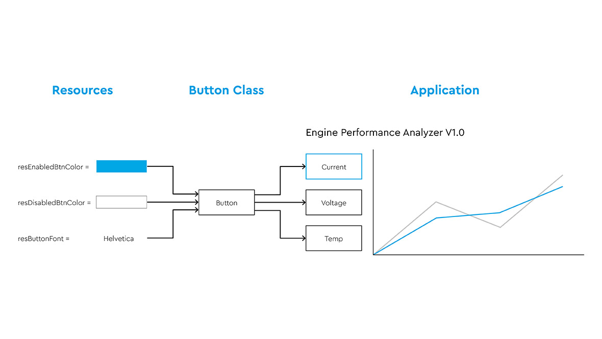 GUI implementation