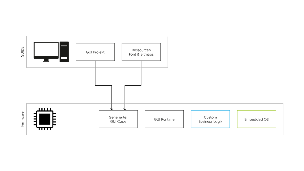 GUI Framework