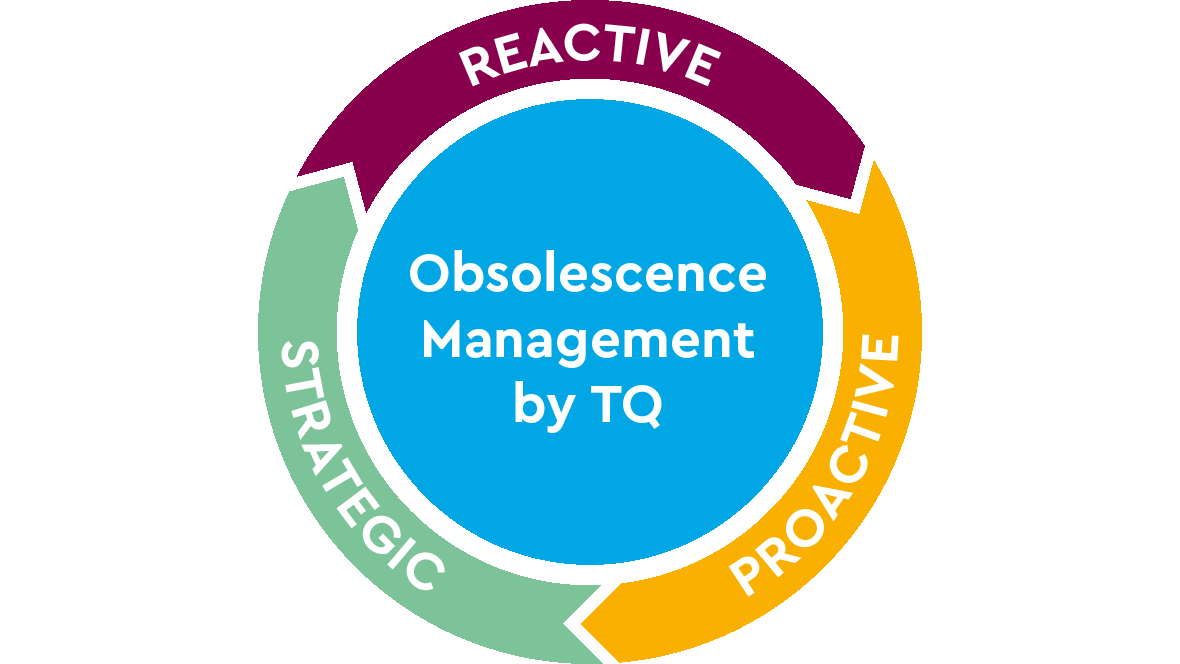 Obsolescence Management