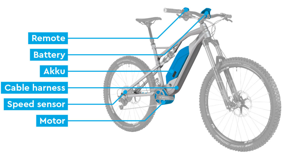 A drawing of an e-bike with the various labeled components