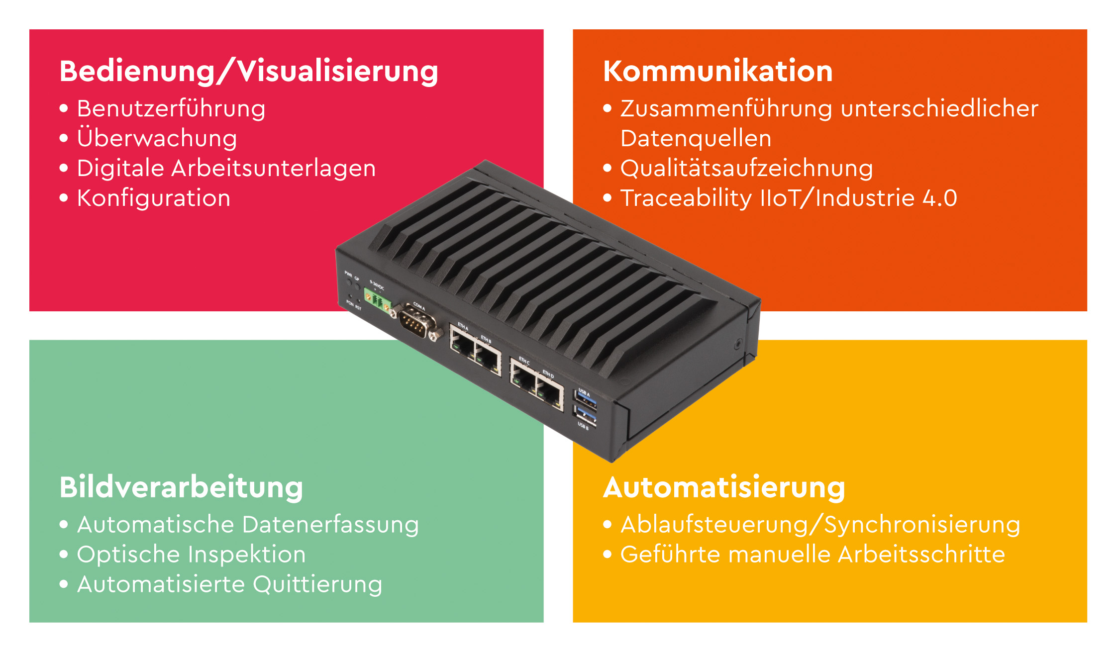 Vier Anwendungsbeispiele der MBox-Advanced: Bedienung, Kommunikation, Bildverarbeitung, Automatisierung