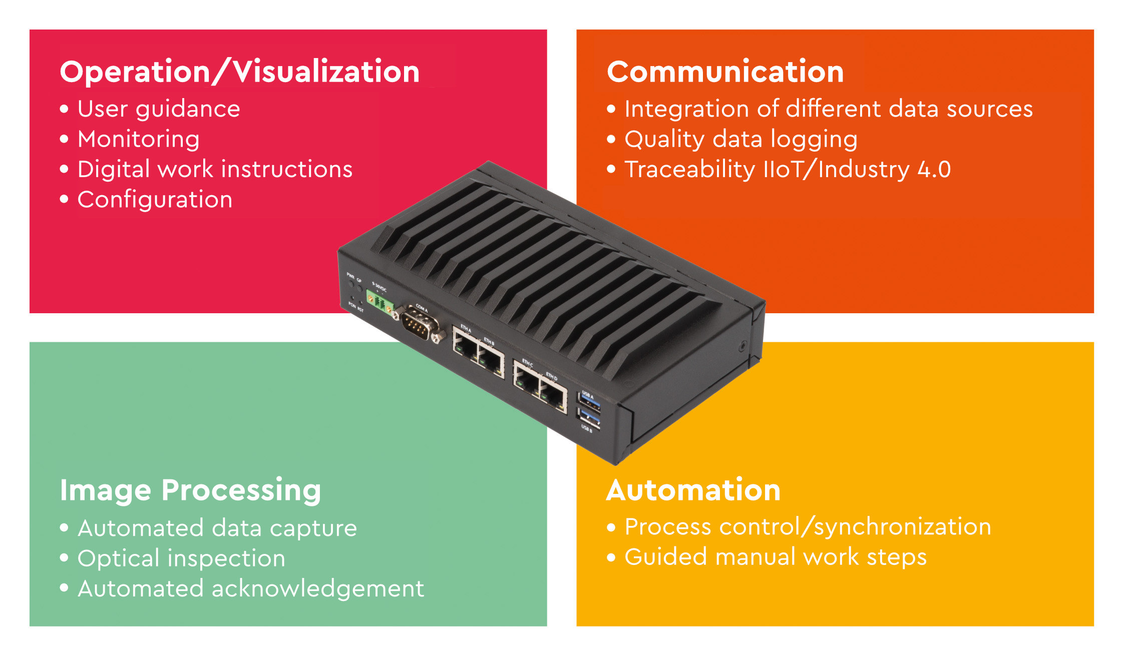 Four application examples of the MBox-Advanced: operation, communication, image processing, automation