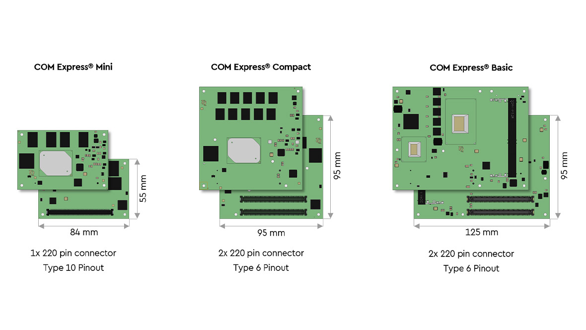 COM Express Formfaktoren