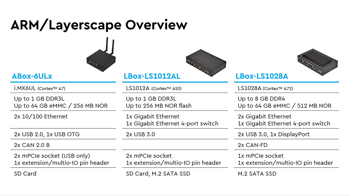 embedded-solution-platforms-arm_standard