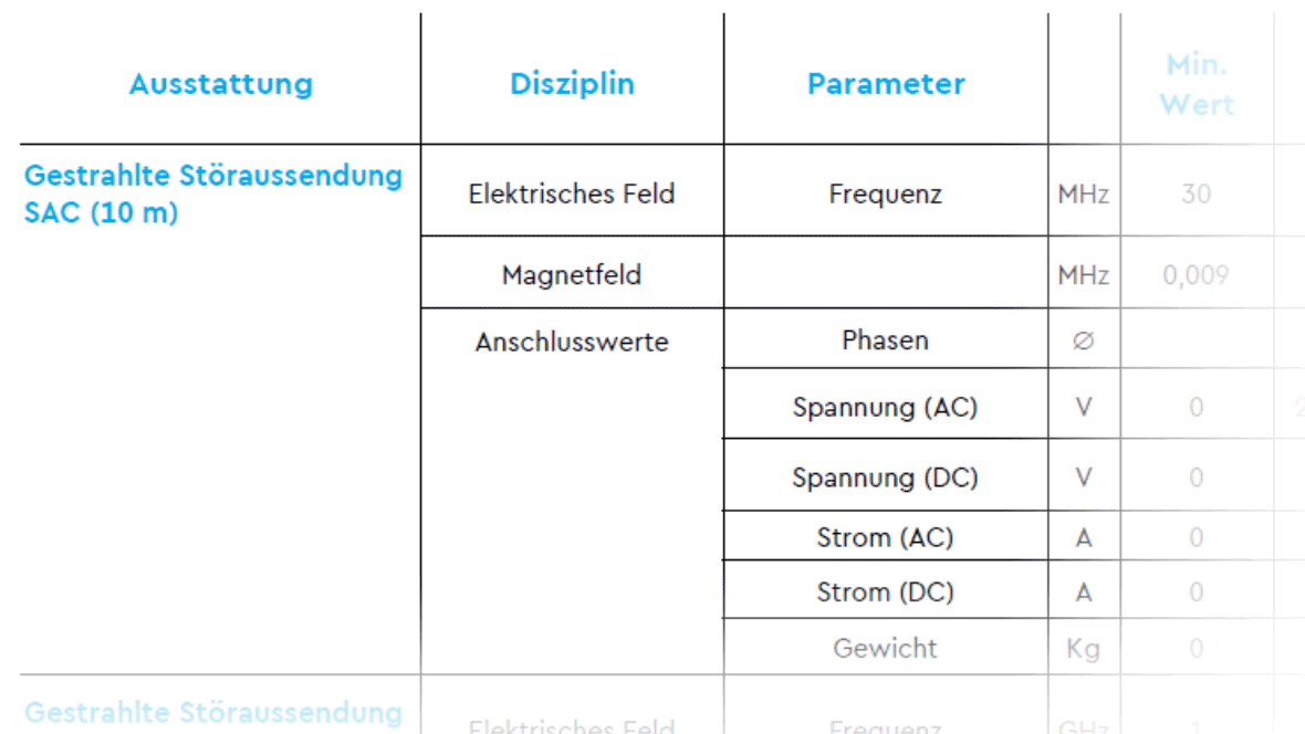 Vorschau Tabelle zu Kenngrößen einzelner Tests im PCC