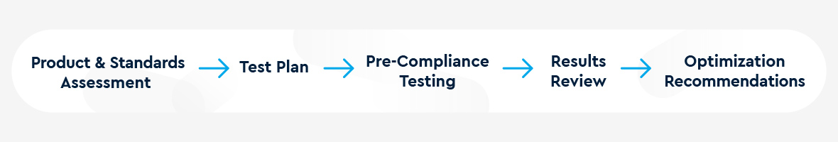 Pre-Compliance Testing Process at TQ-PCC