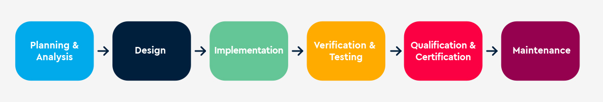 Six Steps to CRA Compliance