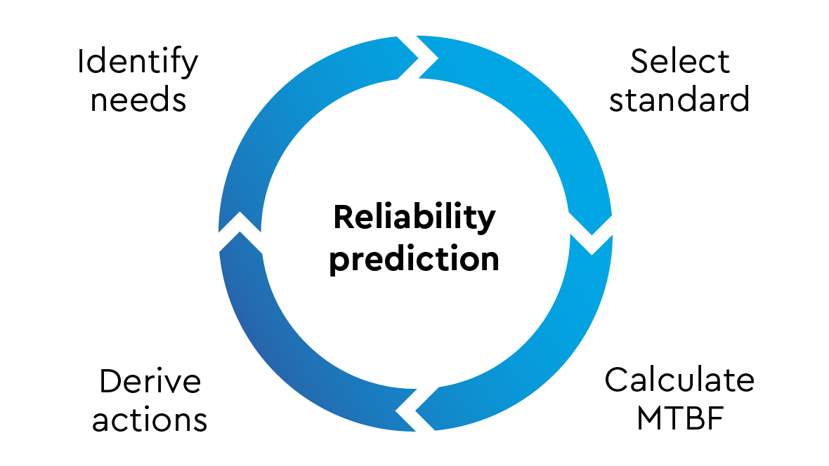 Infographic Circuit reliability analysis