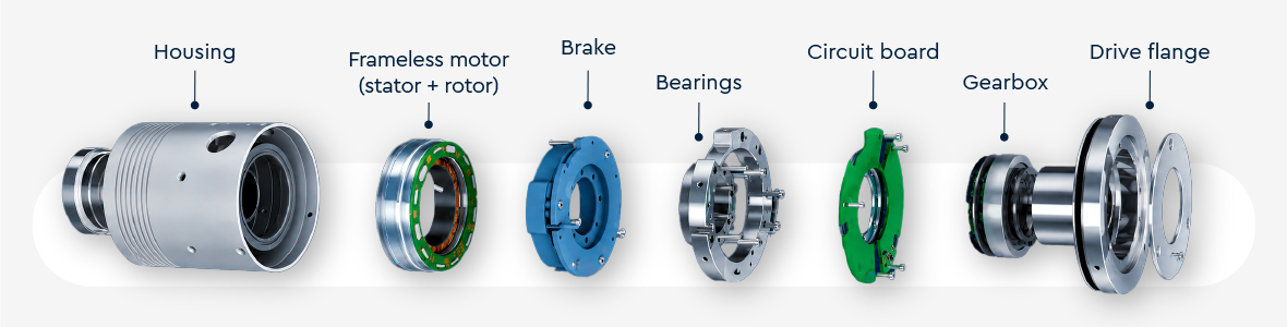 The various components of a drive unit