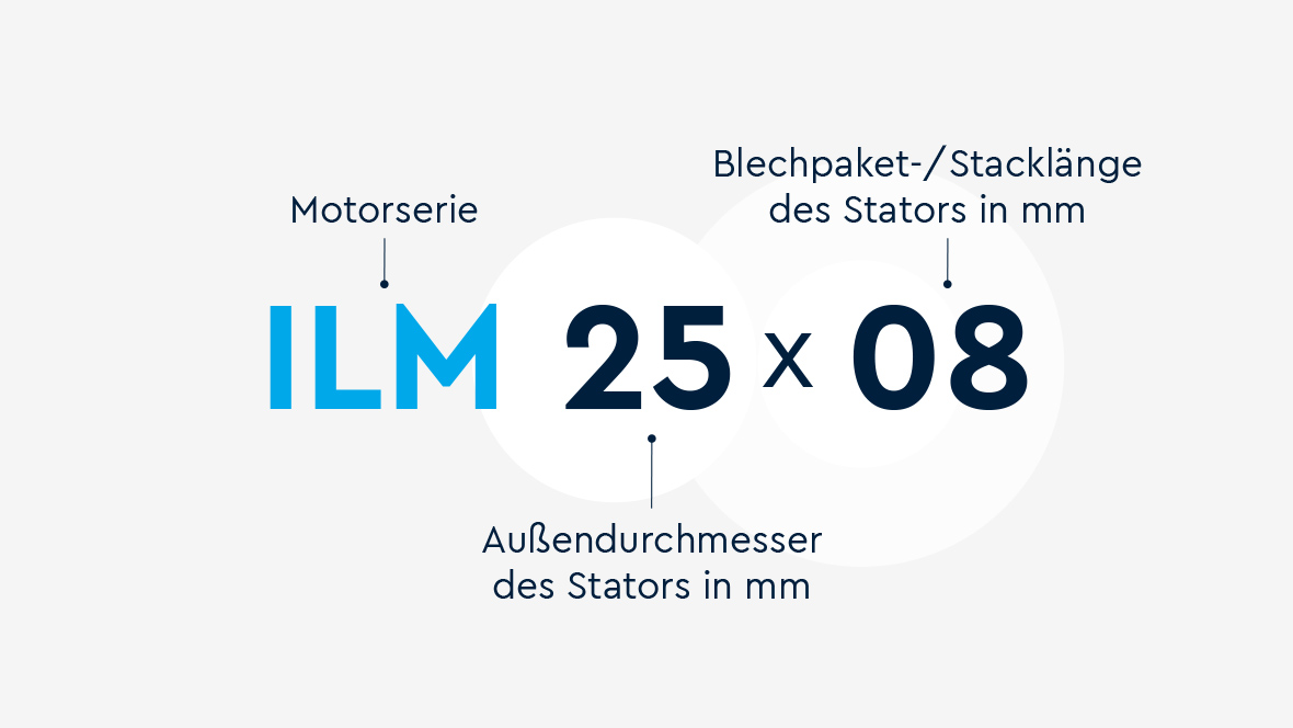 Erklärung der Zusammensetzung der Motorbezeichnung von der ILM-Serie
