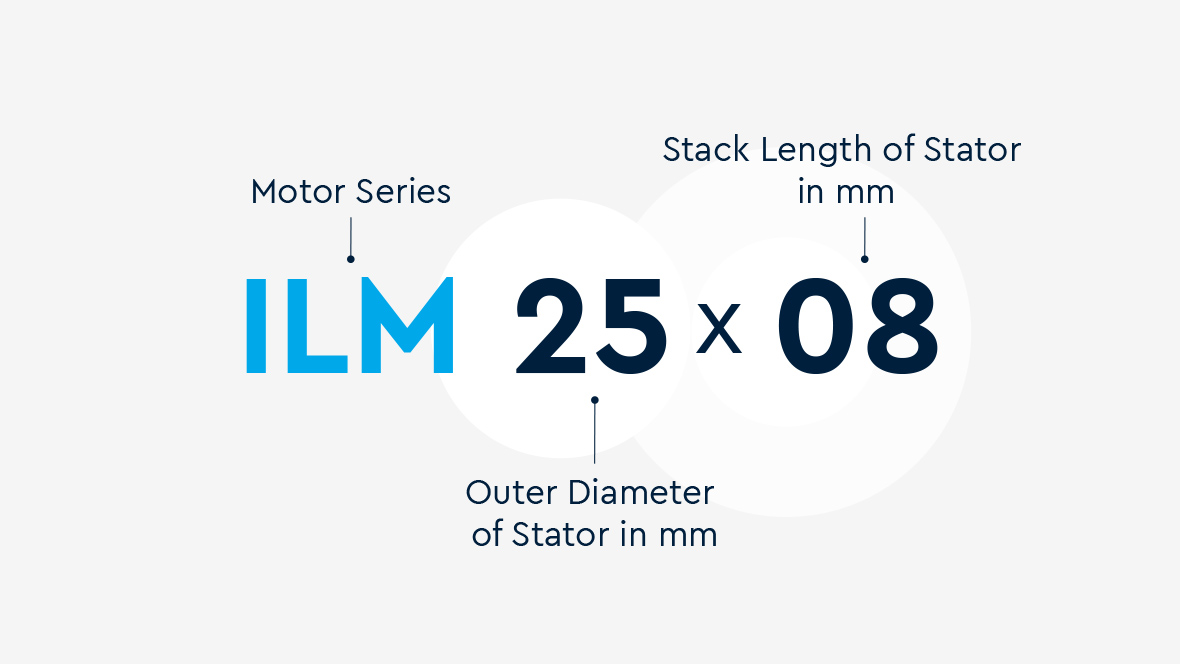 Explanation of the Composition of the ILM Series Engine Designation