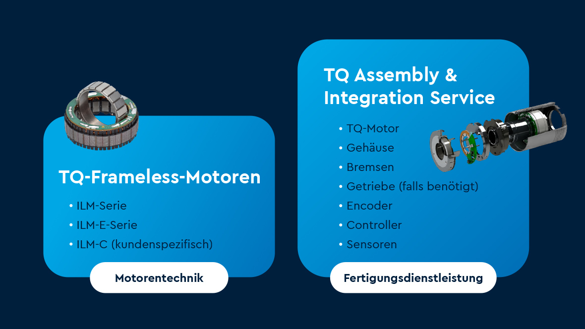 Zwei Säulen von TQ-RoboDrive: Motor Technologie und Manufacturing Service