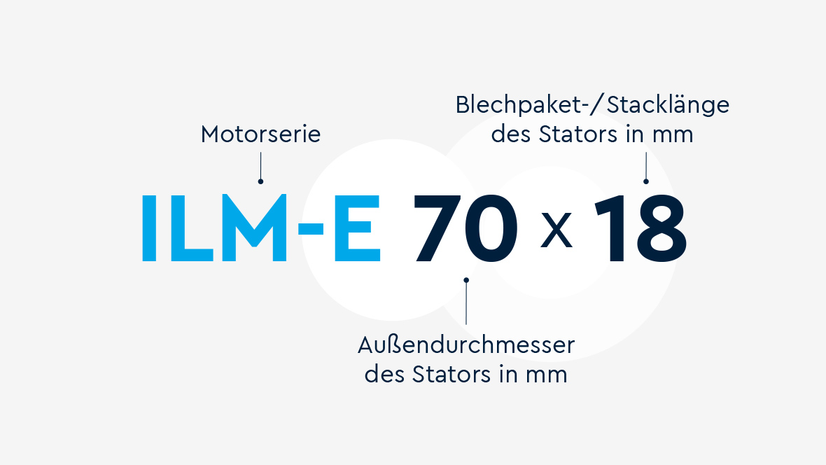 Grafik der ILM-E Motorbezeichnung mit Bezeichnungen