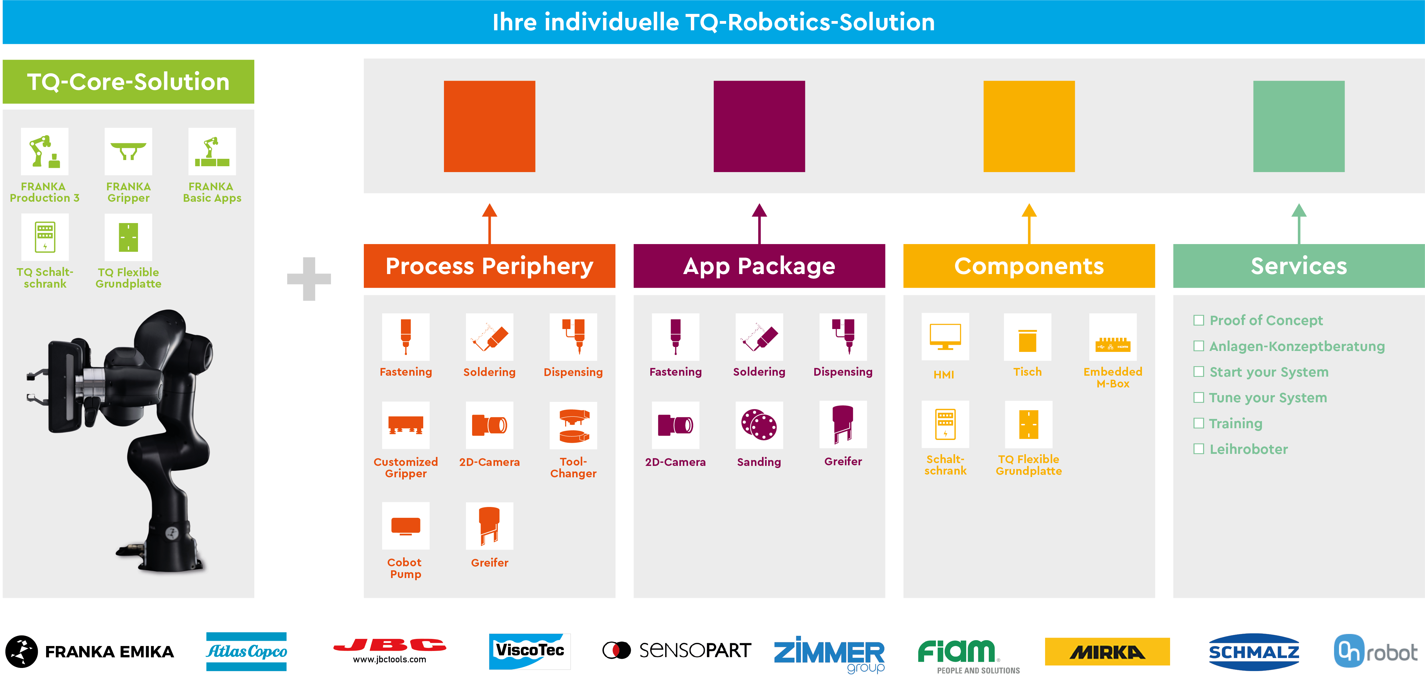 TQ-Robotics Solutions