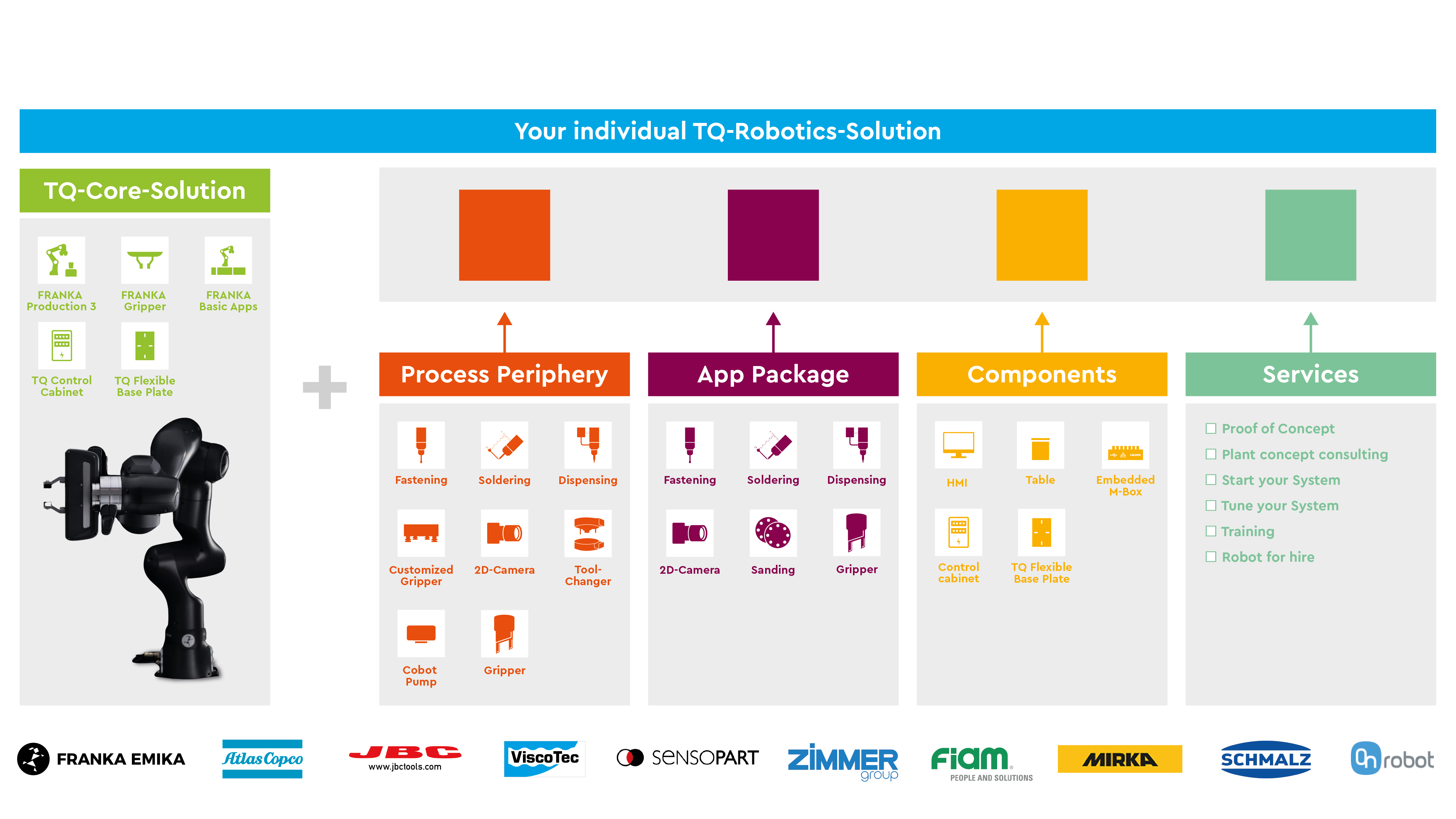TQ-Robotics Guide
